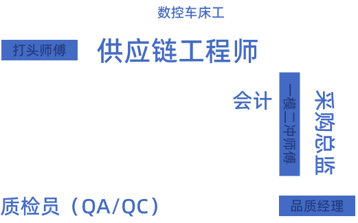 我要找工作